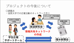 広報活動のネットワーク作りが課題