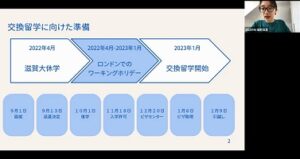 交換留学に向けた準備