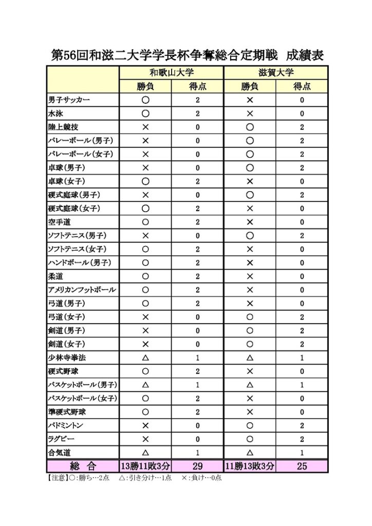 成績表