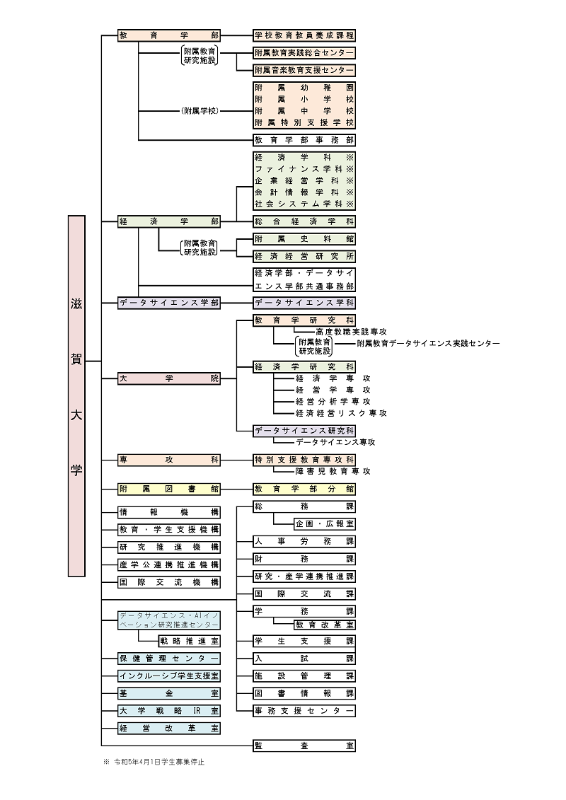 教育研究組織図